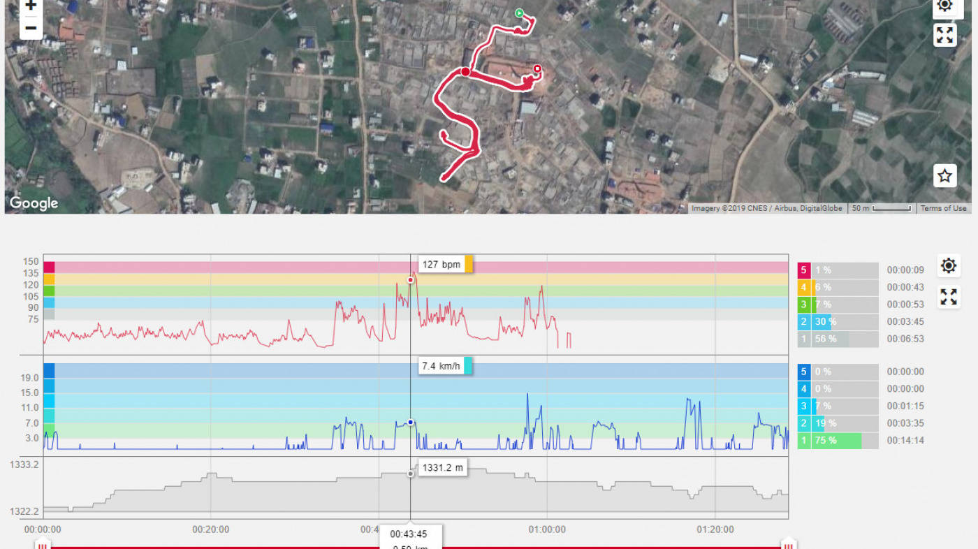 POLAR tracking interface